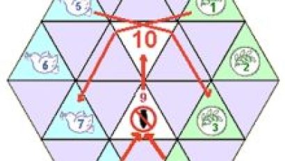 trivial